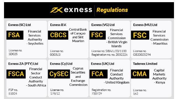 Complete Guide on Exness App Download for Mobile Trading Complete Guide on Exness App Download for Mobile Trading